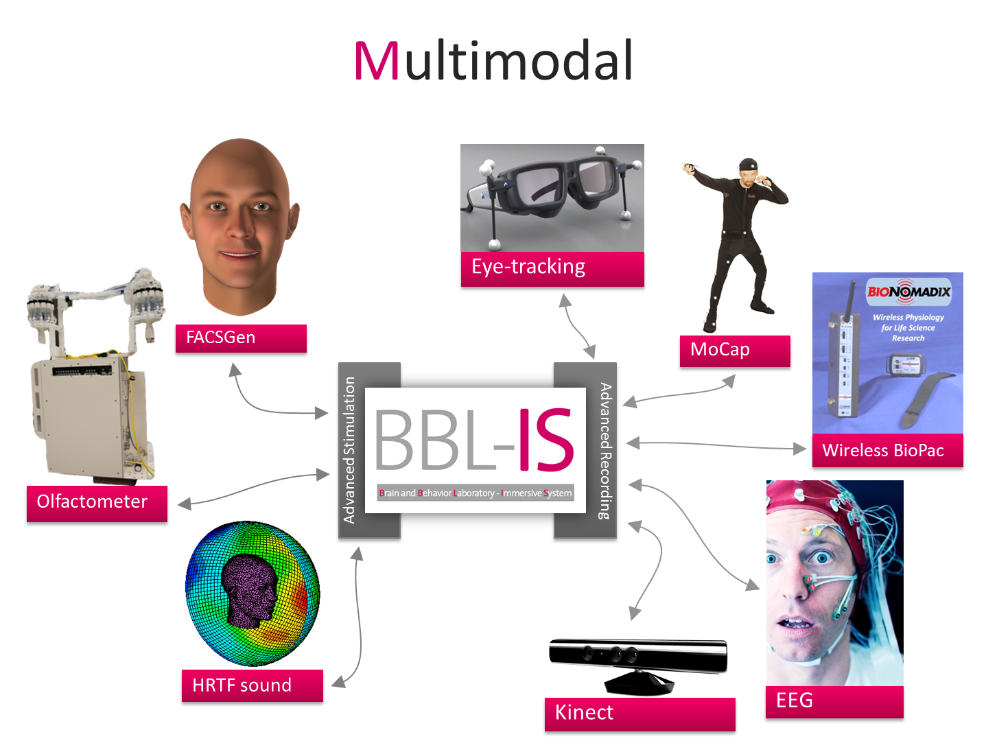 BBL-IS Mulimodal